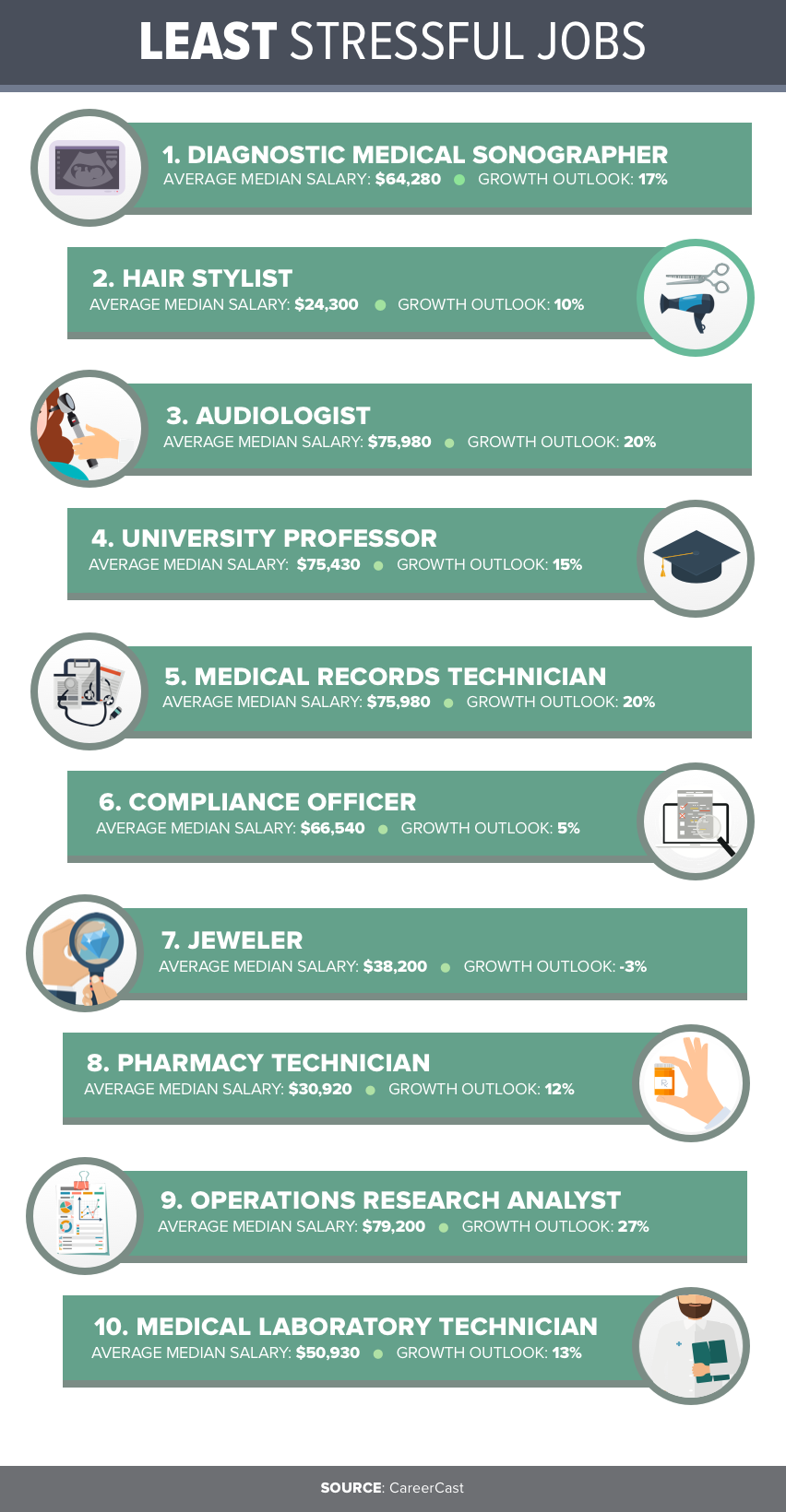 List Of Stressful Jobs